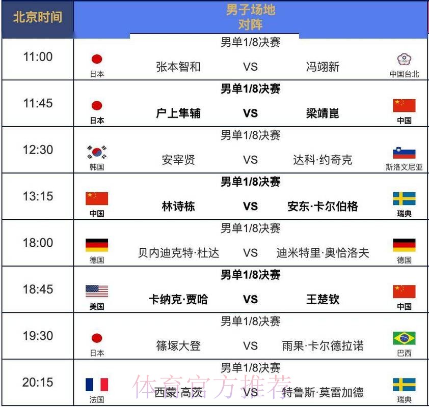 2026年世界杯直播赛程时间表