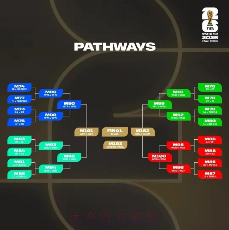 2026美加墨世界杯直播分析 2026美加墨世界杯直播分析