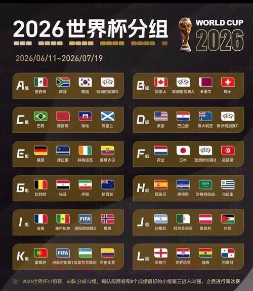 2026美加墨世界杯加拿大积分排名
